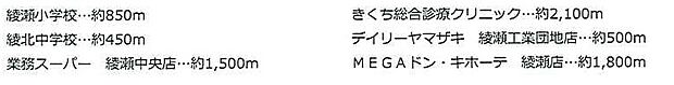 深谷上5丁目　リフォーム住宅(4LDK)のその他画像