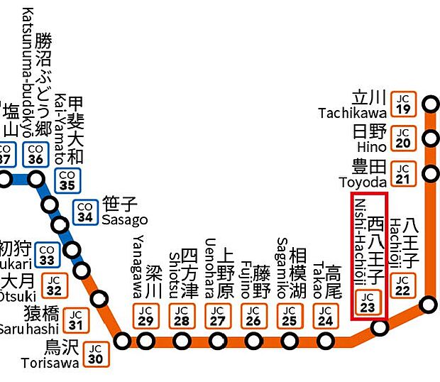 ＪＲ中央線 西八王子駅まで 徒歩31分(2DK)のその他画像