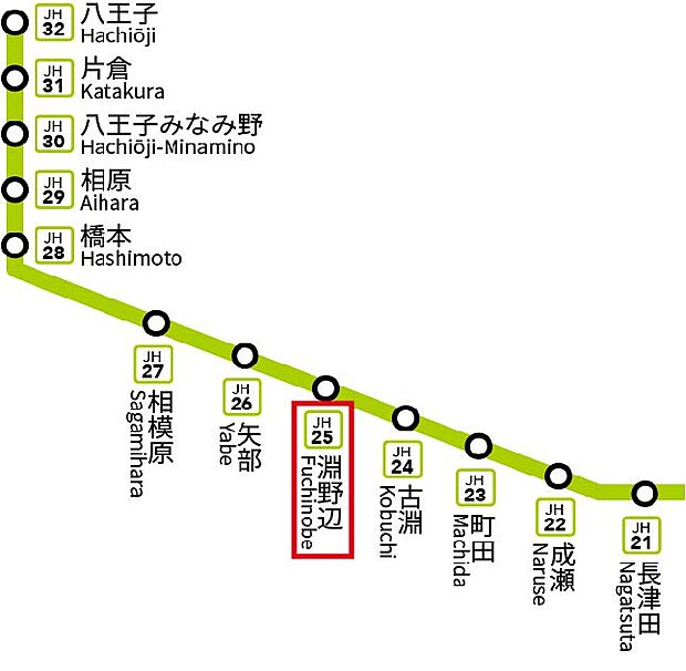 ＪＲ横浜線 淵野辺駅まで 徒歩35分(6LDK)のその他画像