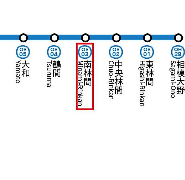 小田急江ノ島線 南林間駅まで 徒歩22分(3LDK)のその他画像