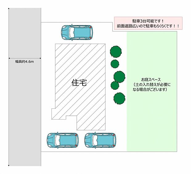 【区画図】計3台駐車可能です。縦列駐車ですが前面道路幅員約4.6ｍのため駐車苦手な方でもらくらくです！