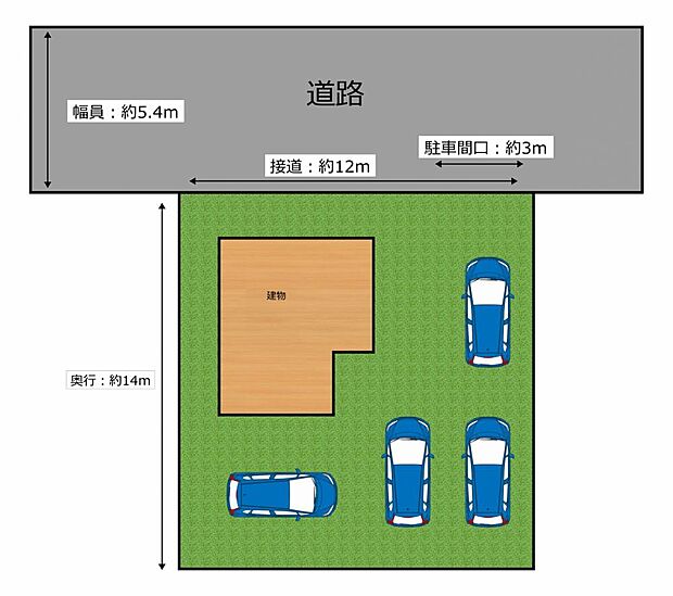 【区画図】駐車は4台可能です。前面道路幅員約5.4ｍありますので、駐車が苦手な方でも安心です。