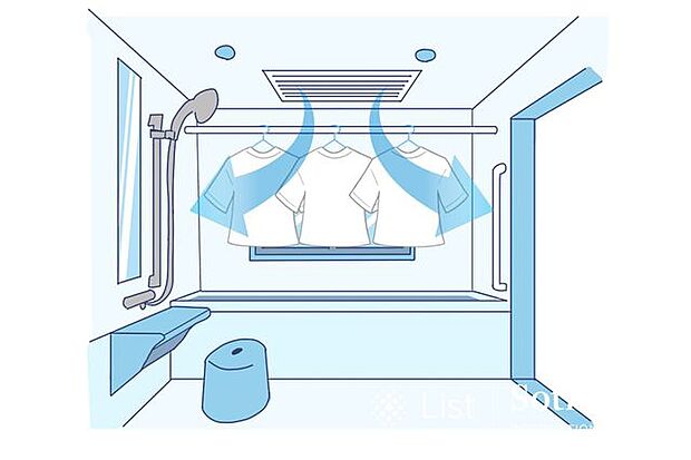 □浴室乾燥暖房機□雨の日や夜間でも洗濯物が乾かせる浴室暖房換気乾燥機を装備。湿気によるカビの発生や結露を防ぎ、清潔さを保ちます。