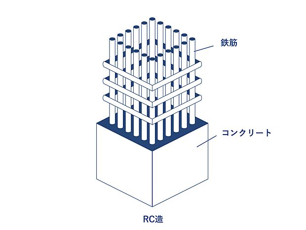 ＲＣ造・9階建て