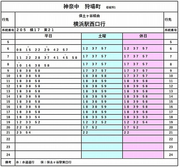 ＪＲ東海道線「横浜駅」行きのバスの時刻表です。