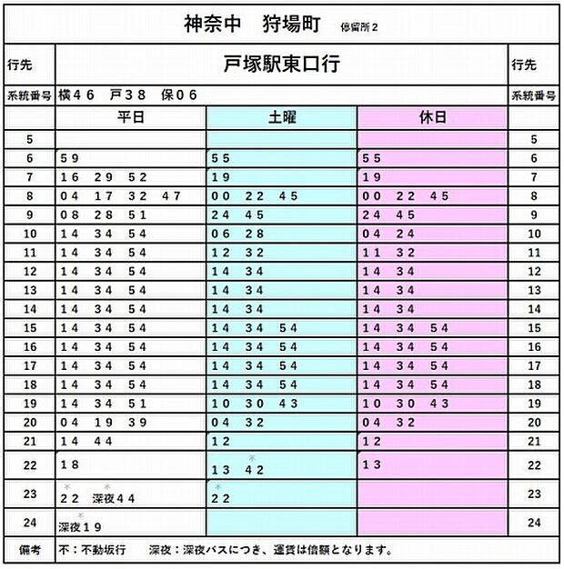 ＪＲ東海道線「戸塚駅」行きのバスの時刻表です。