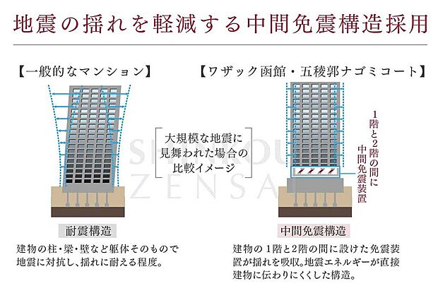 ワザック函館・五稜郭　ナゴミコート(2LDK) 15階のその他画像