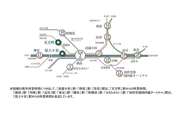 ■アクセス図・横浜へ都心へとダイレクトアクセスの贅