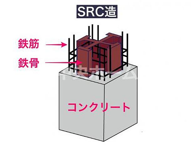 建物構造は、鉄骨鉄筋コンクリート造9階建て