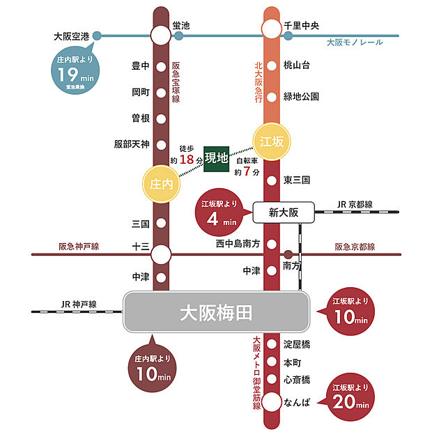 【交通アクセス図】大阪の主要駅を縦断するOsakaMetro御堂筋線「江坂」駅まで自転車で約7分！「うめだ」駅へ11分、「なんば」へも20分と通勤やお出かけにと楽々アクセス！