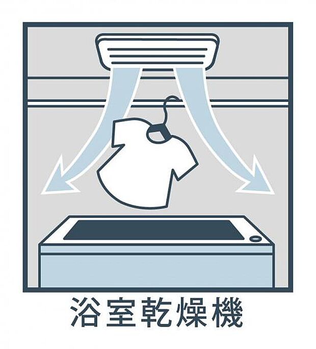 【浴室乾燥機】浴室乾燥機付きで、夜にお洗濯をする方でもスッキリ乾かせます