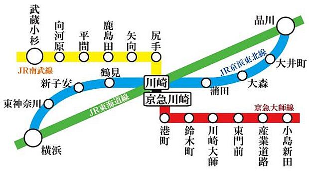 最寄りの矢向駅は川崎駅からわずか2駅、武蔵小杉にも出やすい立地です！