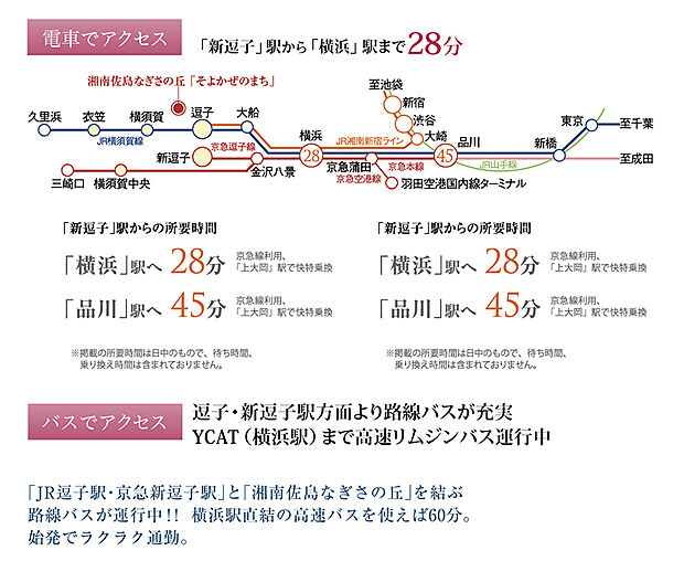 そよかぜのまち　佐島の丘１丁目　中古戸建て(3LDK)のその他画像