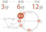 ＪＲ山手線目白駅まで徒歩8分