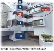 M-HOUSE大山町