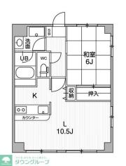 東急池上線石川台駅まで徒歩12分