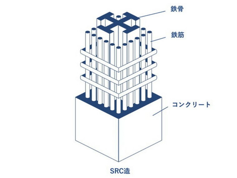 SRC造