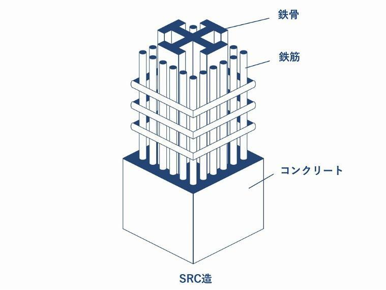 【SRC構造】柱や梁などを鉄筋コンクリートと鉄骨で構築している建物構造。耐久性が高く躯体がシンプルになる利点も。