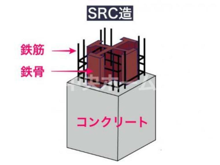 建物構造は、鉄骨鉄筋コンクリート造14階建て