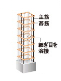 柱を粘り強くし耐震性を高める溶接閉鎖型帯筋