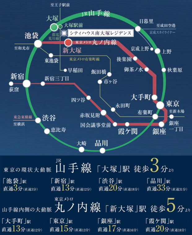 【時短生活を操るダブルアクセス】<BR />都心主要駅を環状につなぐ東京の大動脈JR山手線と、山手線内側のスポットをつなぎ、「東京」駅方面は山手線利用よりも短時間でつなぐ東京メトロ丸ノ内線。この2つの路線を駅近に、時間を無駄にしない快適な暮らしを叶えます。<BR />※掲載の所要時間は待ち時間・乗り換え時間を含んだ通勤時（カッコ内は平常時）の目安であり、時間帯により多少異なります。<BR />※出典元:ジョルダン（2022年3月現在）＜交通案内図＞