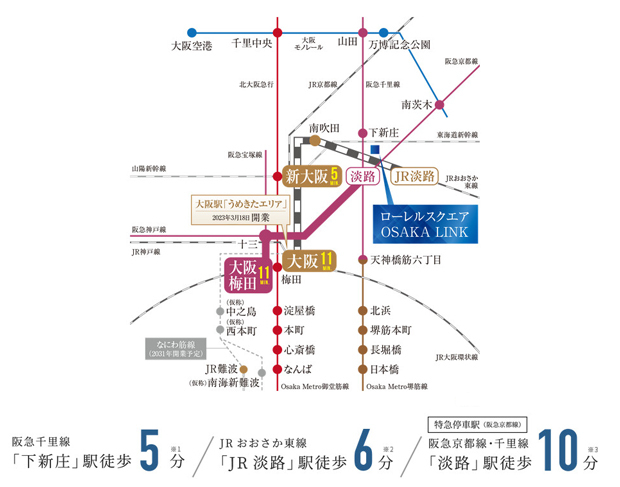 【3線3駅利用可能なアクセス。】<BR />2023年3月18日にJR大阪駅（うめきたエリア 地下ホーム）が開業し、大阪・梅田へのアクセスがより便利に！<BR />※1 阪急千里線「下新庄」駅まで徒歩5分（サブエントランスより、グランドエントランスから徒歩6分）<BR />※2 JRおおさか東線「JR淡路」駅まで徒歩6分（グランドエントランスより、サブエントランスから徒歩8分）<BR />※3 阪急京都線・千里線「淡路」駅まで徒歩10分（グランドエントランスより、サブエントランスから徒歩11分）<BR />※掲載の所要時間は通勤時（7、8時台）の目的駅への最多本数の所要時間、（）内は日中平常時（11～15時台）です。電車の所要時間は時間帯により異なります。<BR />※「駅すぱぁと」調べ。2023年3月28日時点調査のものでダイヤ改正により変更となる場合があります。<BR />※「駅すぱあと」の算定に基づき、上記所要時間に待ち時間、乗換え時間は含んでおります。<BR />※阪急京都線・千里線「淡路」駅・JRおおさか東線「JR淡路」駅からの分数です。<BR />※「大阪梅田」駅11分:「淡路」駅より阪急京都線利用（日中平常時8分:「淡路」駅より阪急京都線特急利用）、「新大阪」駅5分:「JR淡路」駅よりJRおおさか東線利用（日中平常時5分）、「大阪」駅11分:「JR淡路」駅よりJRおおさか東線利用（日中平常時10分）＜交通案内図＞<BR />