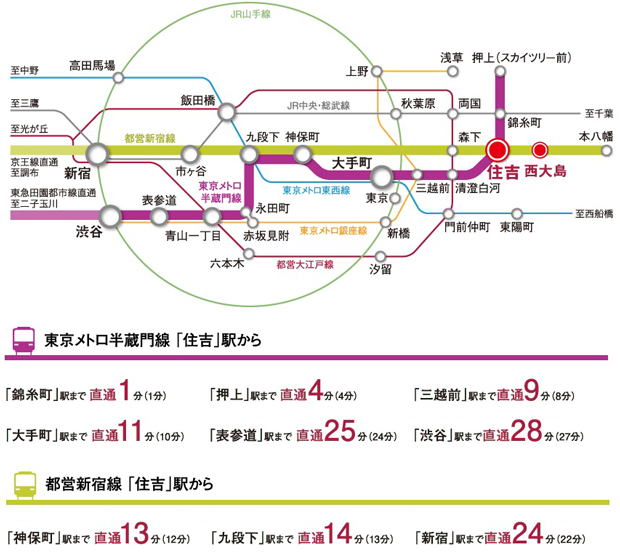 【「大手町」駅へ直通11分 2路線利用で、都心主要駅へダイレクトアクセス】<BR />「住吉」駅からは、東京メトロ半蔵門線と都営新宿線の2路線が利用できます。ビジネスの中心「大手町」駅をはじめ、「渋谷」駅や「新宿」駅など、都心主要駅へ乗り換えなしで直結する軽快なアクセスが可能。日々の通勤にもゆとりが生まれます。<BR />※掲載の所要時間は待ち時間・乗り換え時間を含んだ通勤時（カッコ内は平常時）の目安であり、時間帯により多少異なります。＜交通案内図＞