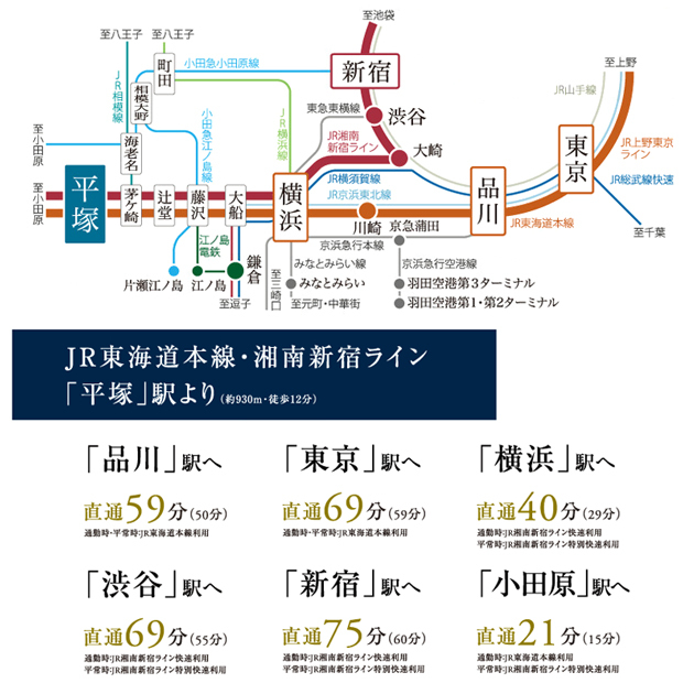 【都心への快適アクセスが叶う2路線使える始発利用可能駅】<BR />JR「平塚」駅より、東海道本線で東京駅方面、湘南新宿ラインで新宿駅方面へダイレクトアクセス。始発利用も可能で座って快適に通勤できるので、1日の始まりをリラックスしながら都心まで移動できます。<BR />※掲載の電車所要時間は待ち時間・乗り換え時間を含んだ通勤時（カッコ内は平常時）の目安であり、時間帯により多少異なります。＜交通案内図＞