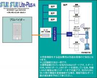 インターネットサービス「SUISUI Lite-Plus（A）」（すいすいライトプラス［エー］）