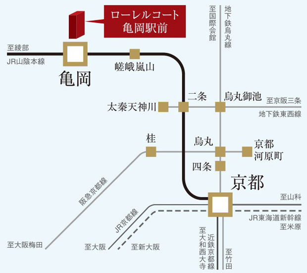 【京都の中心とつながる駅徒歩1分の利便。】<BR />京都都心部と軽快につながる亀岡駅から徒歩1分。ステーションフロントの暮らしは、ビジネスに、プライベートに多様なフットワークを実現します。<BR />※掲載の所要時間は平日通勤時（7～9時）の目的駅への最多所要時間となります。2022年8月時点調査のものでダイヤ改正により変更となる場合があります。<BR />※「駅すぱあと」の算定に基づき、上記所要時間に待ち時間、乗換え時間は含んでおります。＜交通案内図＞