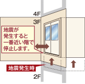エレベーター地震管制システム
