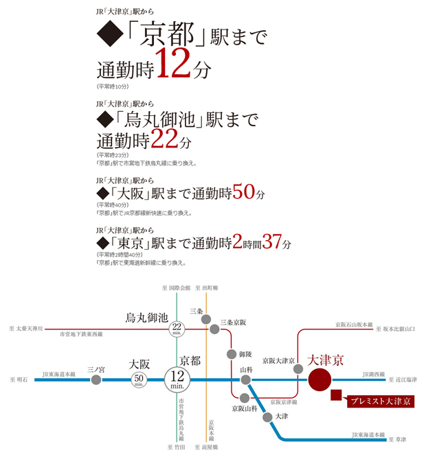 【JR「大津京」駅まで徒歩6分。京阪石山坂本線も利用可能。京阪「京阪大津京」駅まで徒歩7分。】<BR />JR湖西線と京阪石山坂本線の2線が利用可能。徒歩6分（約450m）のJR「大津京」駅から新快速を利用すれば「京都」駅へ2駅・通勤時12分（平常時10分）でつながり、「大阪」駅へは通勤時50分（平常時40分）でアクセス。徒歩7分（約550m）の「京阪大津京」駅からは比叡山や三井寺※1などにお出かけできます。<BR />※1:比叡山（京阪「京阪大津京」駅より京阪「坂本比叡山口」駅まで通勤時11分（平常時11分）、京阪「坂本比叡山口」駅より「ケーブル坂本」駅まで徒歩12分（約900m）、「ケーブル坂本」駅より「ケーブル延暦寺」駅まで通勤時11分（平常時11分）、「ケーブル延暦寺」駅より徒歩15分（約1,200m））、三井寺（京阪「京阪大津京」駅より京阪「三井寺」駅まで通勤時3分（平常時3分）、京阪「三井寺」駅より徒歩6分（約480m））<BR />※掲載の情報は2021年4月時点のもので今後、変更になる場合があります。<BR />※掲載の電車所要時間は乗り換え・待ち時間を含む朝の通勤ラッシュ時のもので、時間帯により異なります。＜交通案内図＞