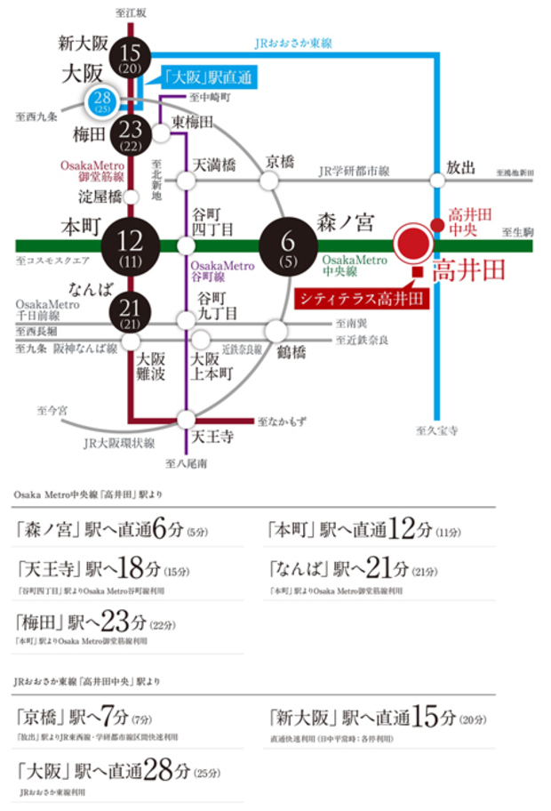 【「本町」駅へ直通12分（11分）、「大阪」駅へ直通28分（25分）。2路線利用で大阪主要駅へ快適なアクセス】<BR />現地の最寄駅は、Osaka Metro中央線「高井田」駅とJRおおさか東線「高井田中央」駅。これら2駅2路線は、都心部や新幹線の乗り入れる新大阪へタテ・ヨコのラインで繋がり、直通の大阪駅をはじめ、いずれの主要駅も20分台と快適なアクセスを実現させています。リモートワークが定着した現代においても、交通利便は私たちの生活に多大なメリットをもたらします。<BR />※掲載の所要時間は待ち時間・乗り換え時間を含んだ通勤時（カッコ内は日中平常時）の目安であり、時間帯により多少異なります。<BR />※掲載の情報は2023年4月現在のものです。＜交通案内図＞