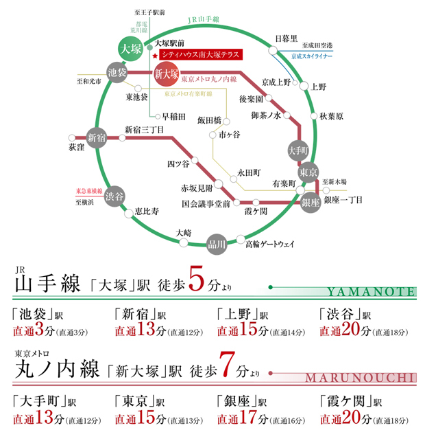 【時短生活を操るダブルアクセス】<BR />都心主要駅を環状につなぐ東京の大動脈JR山手線と、山手線内側のスポットをつなぎ、「東京」駅方面は山手線利用よりも短時間でつなぐ東京メトロ丸ノ内線。東京の中枢、主要都市へ「直進」するアクセス力を持つ2つの路線を駅近に、時間を無駄にしない快適な暮らしを叶えます。<BR />※出典元:ジョルダン（2022年3月現在）<BR />※掲載の電車所要時間は待ち時間・乗り換え時間を含んだ通勤時（カッコ内は平常時）の目安であり、時間帯により多少異なります。＜交通案内図＞