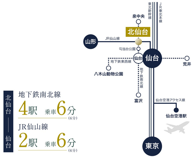 ［北仙台駅を起点に縦横無尽］自在にアクセスを愉しむアクティブな暮らし<BR />※所要時間は、通勤時および日中平常時（括弧内）のもので時間帯により異なります。＜交通案内図＞