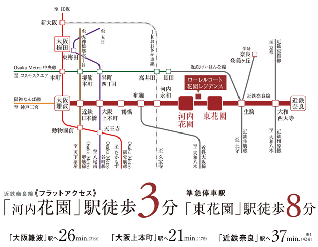 大阪都心へ、奈良方面へ。暮らしが広がるスムーズアクセス。<BR />※掲載の所要時間は通勤時（7、8時台）、（）内は平日日中平常時（11～15時台）の目的駅への最多所要時間です。電車の所要時間は時間帯により異なります。<BR />※「駅すぱあと」調べ。2024年3月19日時点調査のものでダイヤ改正により変更となる場合があります。<BR />※「駅すぱあと」の算定に基づき、上記所要時間に待ち時間、乗換え時間は含んでおります。<BR />※1 通勤時は普通利用で「生駒」駅、もしくは「石切」駅にて急行に乗り換え、平日日中平常時は普通利用で「生駒」駅にて急行に乗り換え。＜交通案内図＞