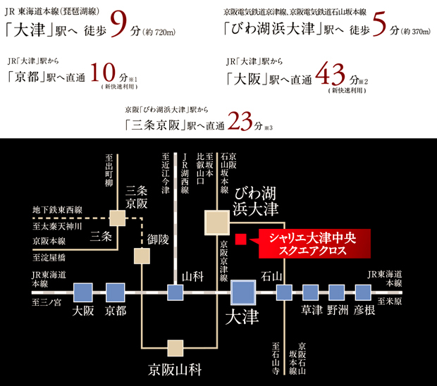 2駅3路線利用可能 京都・大阪都心へ快適アクセス<BR />※1 JR「大津」駅からJR「京都」駅へ直通10分（新快速利用時）となります。（通勤ラッシュ時9分～11分で運行。最多運行本数が10分となります。）また、乗り換え・待ち時間を含みます。<BR />※2 JR「大津」駅からJR「大阪」駅へ直通43分（新快速利用時）となります。（通勤ラッシュ時39分～56分で運行。最多運行本数が43分となります。）また、乗り換え・待ち時間を含みます。<BR />※3 京阪「びわ湖浜大津」駅から京阪「三条京阪」駅へ直通23分となります。（通勤ラッシュ時23分～24分で運行。最多運行本数が23分となります。）また、乗り換え・待ち時間を含みます。<BR />※掲載の電車所要時間は通勤ラッシュ時（7時・8時台）のものです。また、乗り換え・待ち時間を含みます（2022年7月現在の情報です）。<BR />※掲載の情報は2020年12月現在のものです。＜交通案内図＞