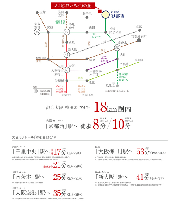 【快適なアクセス網を使いこなす都心と結ばれた便利な“まち”】<BR />最寄りの大阪モノレール「彩都西」駅まで徒歩8分※。「彩都西」駅から「千里中央」駅へは、直通で約17分（通勤時）です。北大阪急行の始発駅でもある「千里中央」駅は、Osaka Metro御堂筋線と直結し、大阪都心の「梅田」駅へスムーズにアクセスできます。各方面への起点となる「新大阪」駅や「大阪空港」駅などのターミナルへも快適なアクセスが可能です。<BR />※表記の所要時間はモノレール利用によるものです。<BR />※交通所要時間は通勤時（7、8時台）、（）内は日中平常時（9～17時台）のもので、曜日・時間帯により多少異なる場合がございます。<BR />※「駅すぱあと」調べ。「駅すぱあと」の算定に基づき、上記所要時間に待ち時間、乗換時間は含んでおります。<BR />※2022年12月調査時点の情報です。＜交通案内図＞