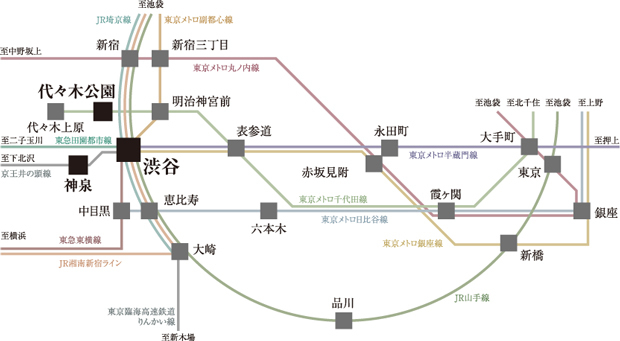 【都心を自在に駆け抜ける10路線※1が乗り入れるターミナル渋谷。】<BR />都心の起点メガターミナル渋谷。10路線※1の機動力を駆使し、自由自在に広がるアクセシビリティ。ビジネスに、プライベートに暮らしが加速する。<BR />JR線、東京メトロ、東急東横線、京王井の頭線「渋谷」駅より<BR />「表参道」駅直通2分（1分） 東京メトロ半蔵門線利用。「銀座」駅直通17分（16分） 東京メトロ銀座線利用。「品川」駅直通13分（13分） JR山手線利用。「大手町」駅直通17分（16分） 東京メトロ半蔵門線利用。<BR />※1.10路線とは、JR山手線・埼京線・湘南新宿ライン（高崎線・宇都宮線）、東京メトロ半蔵門線・副都心線・銀座線、東急東横線・田園都市線、京王井の頭線を指します。<BR />※記載の電車所要時間は通勤時（7:30～9:00）、（）内は平日・日中時（11:00～16:00）の目的駅へ到着する最も本数の多い電車のもので、乗換え、待ち時間を含んだものです。（2022年7月現在）＜交通案内図＞