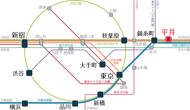 【都心の主要エリアへダイレクト＆スピーディ。】<BR />JR「平井」駅から「東京」駅へは最短で20分※1の早さ。「秋葉原」や「新宿」駅へは乗り換えなしのダイレクトアクセスが可能です。また、JR総武線はJR山手線や東京メトロ半蔵門線、都営浅草線への乗り換えもスムーズ。都心の主要エリアへのフレキシブルなアクセスが、快適なビジネスと都心を享受する豊かな家族の暮らしを実現します。<BR />※1:JR「平井」駅よりJR中央・総武線各停利用、「錦糸町」駅でJR総武線快速に乗換え。<BR />※掲載の所要時間は待ち時間・乗り換え時間を含んだ通勤時（カッコ内は平常時）の目安であり、時間帯により多少異なります。＜交通案内図＞