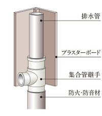 排水竪管の遮音対策