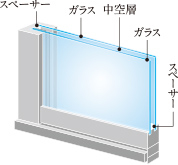 暖房効率を高める「複層ガラス」