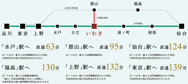 東京駅へダイレクトアクセス いわき市におけるゲートシティ＜交通案内図＞