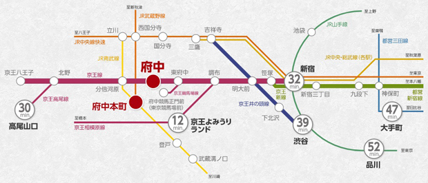 【都心主要駅をスムーズに使いこなす】<BR />徒歩4分の「府中」駅から京王線特急利用で「新宿」駅へ直通32分。また、「渋谷」駅や「大手町」駅などの都心主要駅までもスムーズなアクセスが可能で、ビジネスシーンもプライベートも行動の幅が広がります。<BR />※掲載の電車所要時間は待ち時間・乗り換え時間を含んだ通勤時（カッコ内は平常時）の目安であり、時間帯により多少異なります。<BR />※掲載の情報は2023年4月現在のものです。＜交通案内図＞