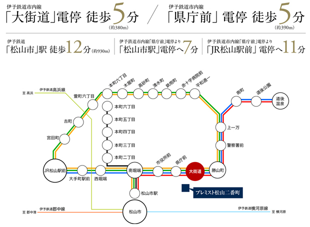 伊予鉄道の市内電車を使えば、市内に簡単アクセス。松山空港へは「松山市」駅よりリムジンバスで約17分（約6.2km）＜交通案内図＞