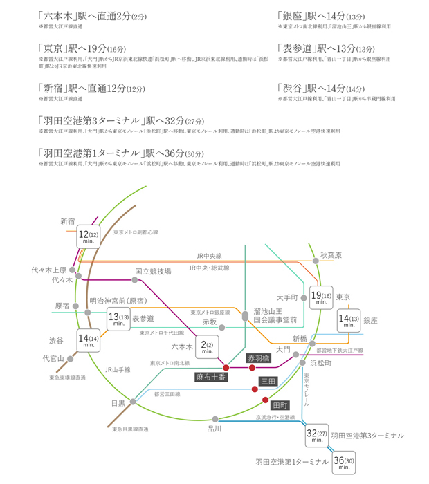 都営大江戸線・東京メトロ南北線「麻布十番」駅 徒歩5分～7分※1<BR />※1. 敷地（1）ノースヒルエントランスから徒歩5分、パークマンションエントランスから徒歩7分、敷地（2）サウスヒルエントランスから徒歩7分<BR />※掲載の所要時間は通勤時、（　）内は日中平常時の最多の時間帯を表示しており、時間帯によって異なります。また、乗換・待ち時間を含んでおります。＜交通案内図＞