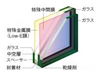 防音Low-E複層ガラス（防音合わせ）