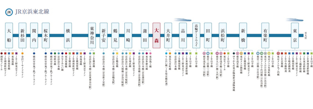 多方面にアクセス可能なJR京浜東北線<BR />※掲載の情報は2022年7月1日時点のものになります。＜交通案内図＞