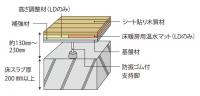 専有部内の居室の床構造（床暖部分）
