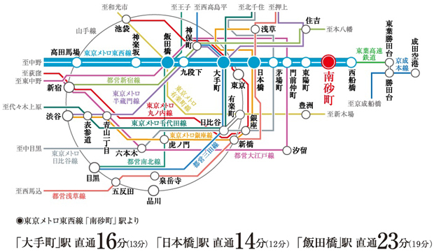 【東京メトロ東西線「大手町」駅へ直通16分（13分）、都心へダイレクトアクセスの利便性。】<BR />「シティテラス南砂」は、徒歩7分の東京メトロ東西線「南砂町」駅から都心へ直結。「日本橋」駅、「大手町」駅、「飯田橋」駅などへ乗り換えなしでアクセスでき、オン・オフを問わない利便性を実感できます。<BR />※掲載の所要時間は待ち時間・乗り換え時間を含んだ通勤時（カッコ内は平常時）の目安であり、時間帯により多少異なります。＜交通案内図＞